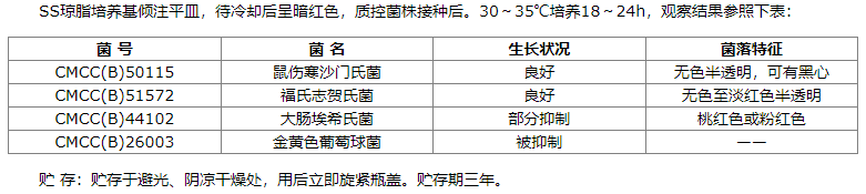 SS瓊脂培養基質量控制參照表